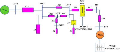 A new-fangled connection of UPQC tailored power device from wind farm to weak-grid